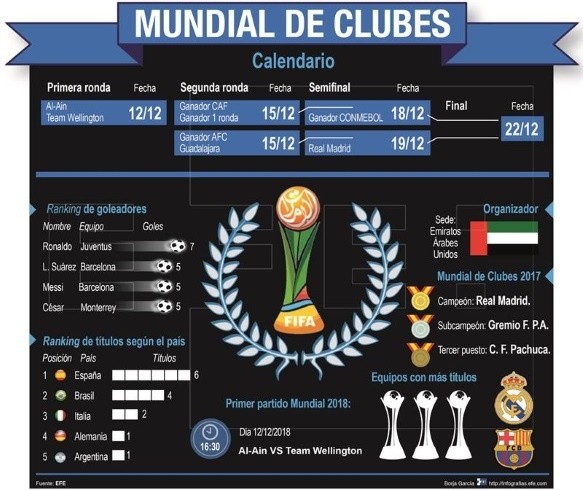 Mundial de Clubes