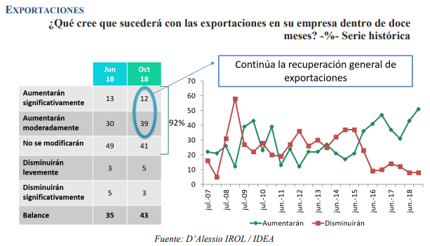 ¿Cuáles son las expectativas económicas de los empresarios para el 2020 ...