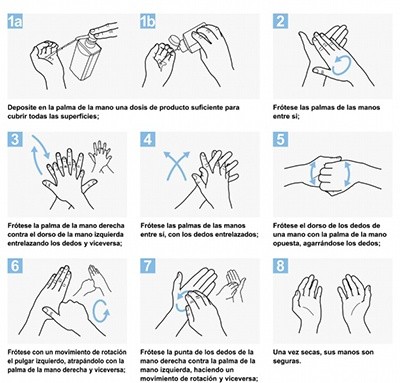 Recomendaciones en el uso de alcohol en gel