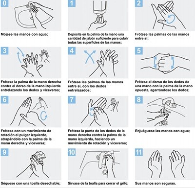 Recomendaciones para el lavado de manos