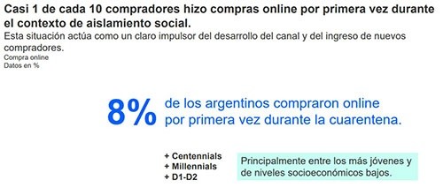 Debutantes en el canal online por la pandemia (Cámara de Comercio Electrónico - Kantar)