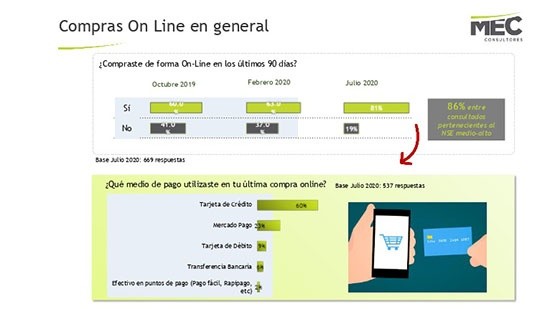 Método de pago encuesta Mec julio 2020