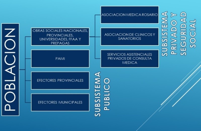 Funcionamiento del sistema sanitario de Rosario
