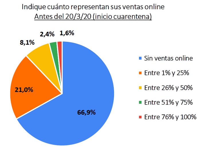 Cambios de hábitos? | El magazine de vinos, gastronomía y lifestyle para las mentes inquietas