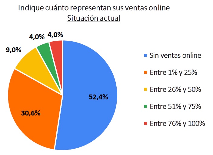 Cambios de hábitos? | El magazine de vinos, gastronomía y lifestyle para las mentes inquietas