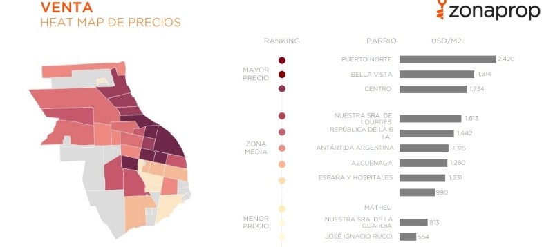 Precio del m2 por barrio de Rosario