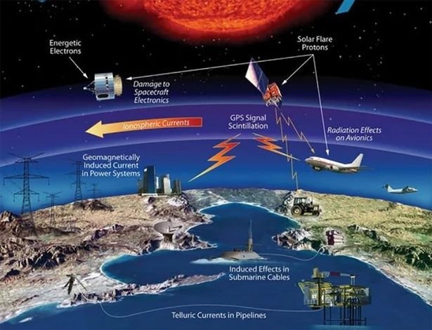 Cada 100 años aproximadamente, las eyecciones de masa de corona se liberan en la dirección de la Tierra 