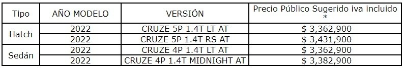 Precios de las nuevas versiones del Chevrolet Cruze