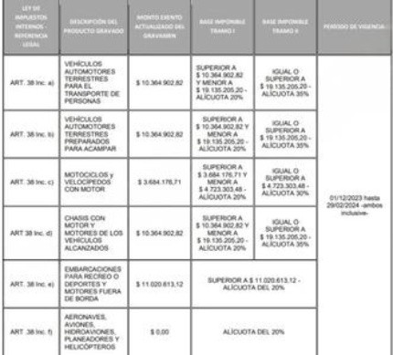 Impuestos Internos 122023