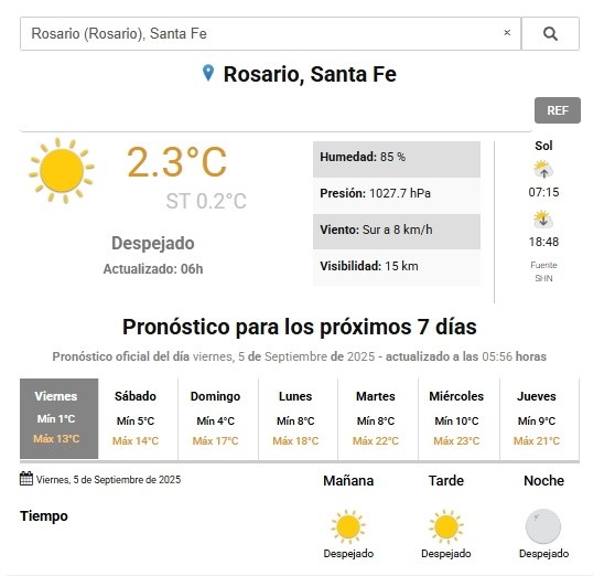 &nbsp;El clima en Rosario.
