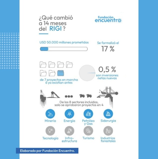  (Fundación Encuentro)