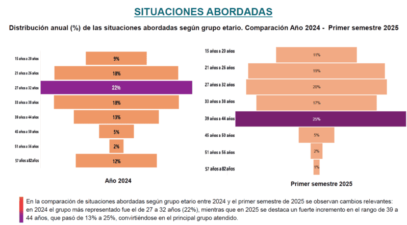 &nbsp;(Observatorio Provincial de Consumos Problemáticos)
