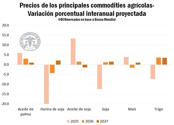&nbsp;(Bolsa de Comercio de Rosario)