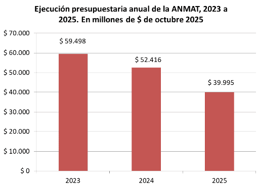  El cuadro comparativo de los últimos tres años.