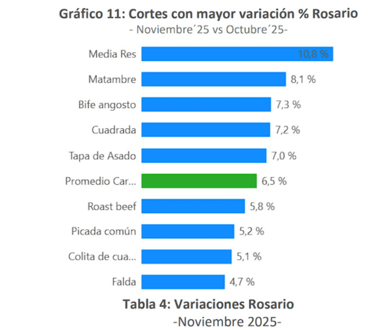 &nbsp;Las variaciones