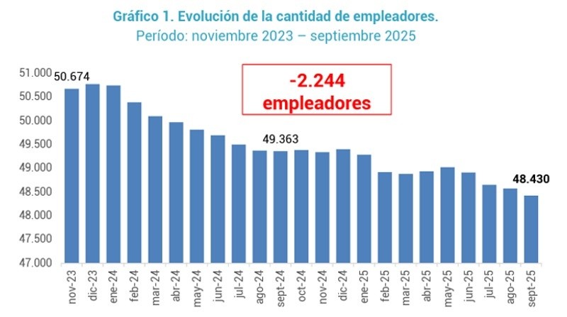 &nbsp;Fuente:&nbsp;Cepa en base a SRT.