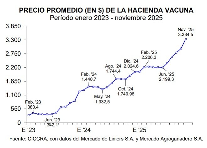&nbsp;(Cámara de la Industria y Comercio de Carnes y Derivados de la República Argentina)