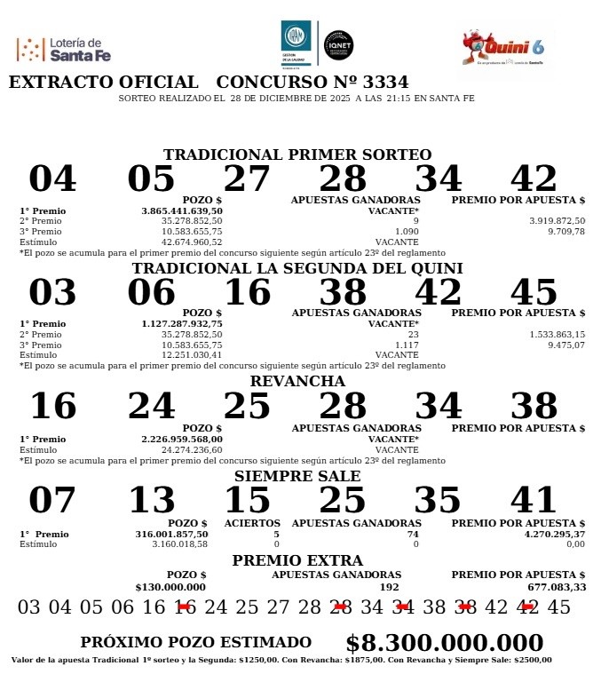 &nbsp;Fuente: Lotería de Santa Fe.
