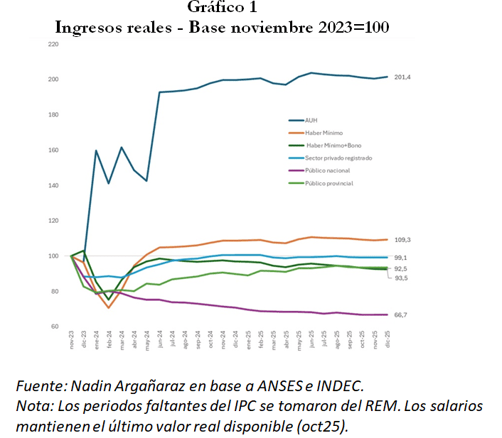 &nbsp;&nbsp;X/@NadinArganaraz