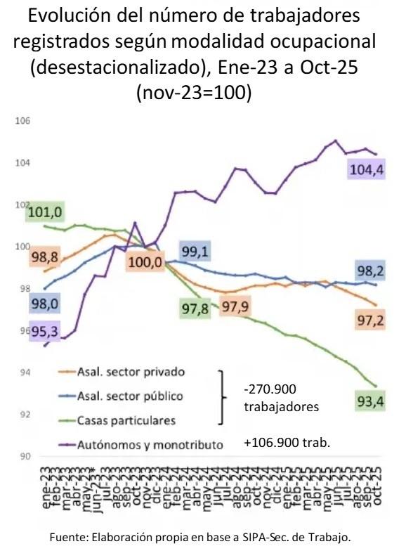 &nbsp;(Centro de Investigación y Formación de la República Argentina)