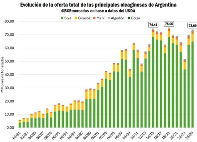 &nbsp;(Bolsa de Comercio de Rosario)