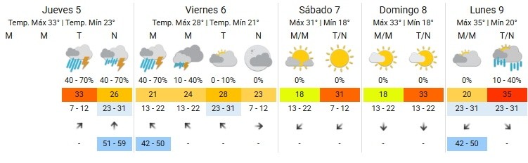 El pronóstico extendido del SMN.&nbsp;