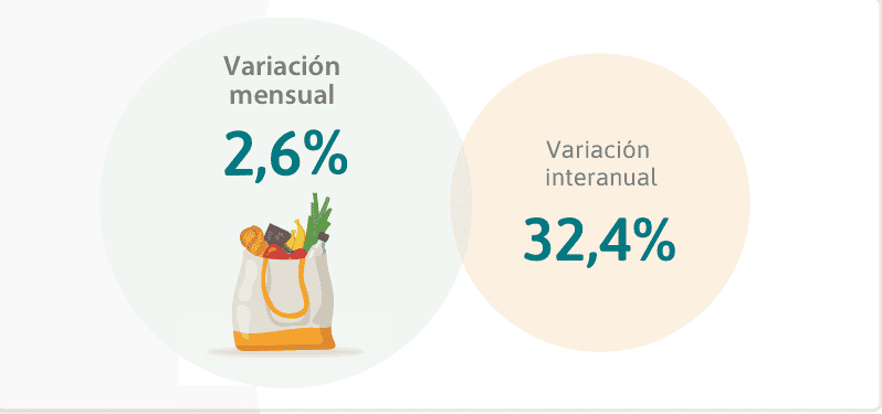 &nbsp;La variación mensual y anual en Santa Fe.