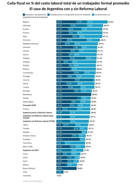 &nbsp;(Instituto Argentino de Análisis Fiscal)