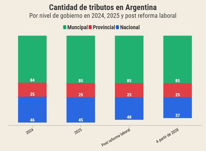 Fuente: Instituto Argentino de Análisis Fiscal (Iaraf).&nbsp;