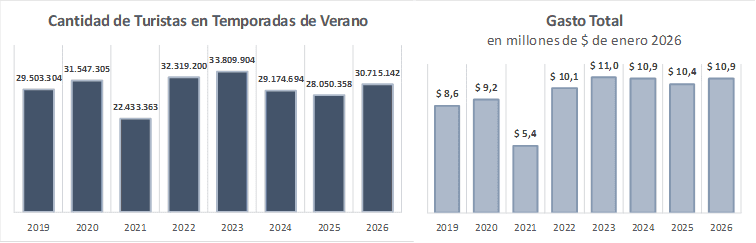 &nbsp;Los gráficos que presentó Came en su informe.
