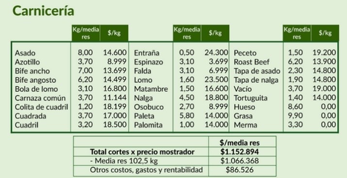 &nbsp;Cámara de Matarifes y Abastecedores.