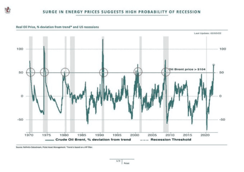 Fuente: Pictet Asset Management