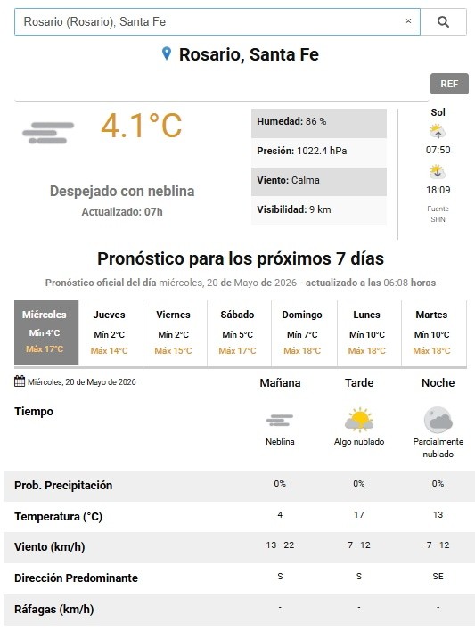 &nbsp;El clima en la ciudad de Rosario, según el SMN.