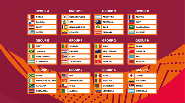 Los grupos del Mundial sub 17.&nbsp;