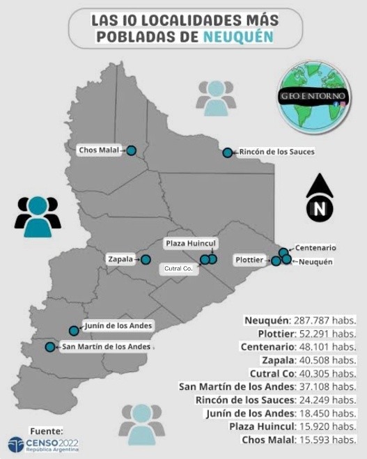 Luego de Neuquén capital, Plottier es la ciudad que concentra la mayor cantidad de habitantes dentro de la provincia. Al sur Plottier se encuentra Rincón de los Patos, donde se construye Casa Activa.  