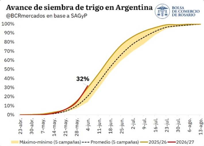&nbsp;(Bolsa de Comercio de Rosario)