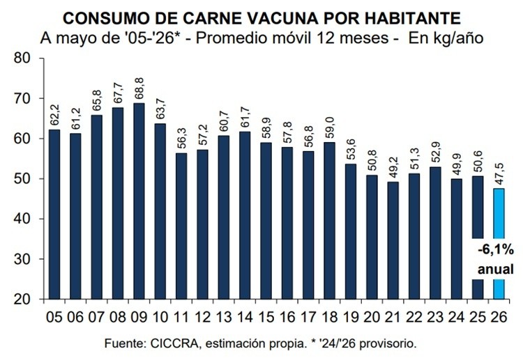 &nbsp;(Cámara de la Industria y el Comercio de Carnes y Derivados de la República Argentina)