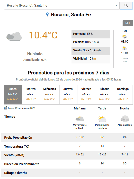 El clima en Rosario, según el Servicio Meteorológico Nacional.&nbsp;