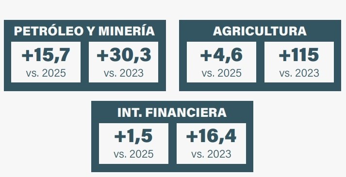 Fuente:&nbsp;Informe Mate