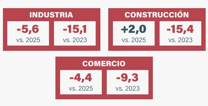 Fuente:&nbsp;Informe Mate&nbsp;
