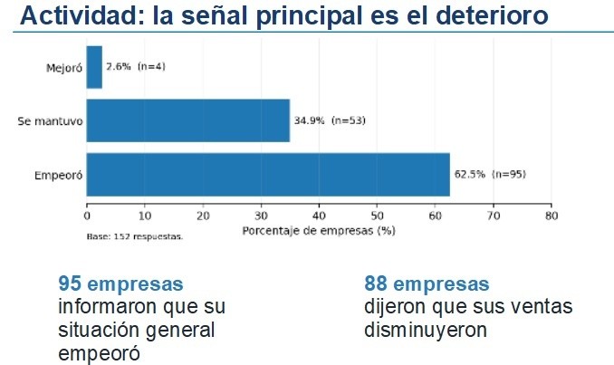 Fuente: Apyme&nbsp;