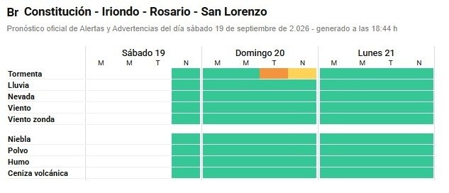 &nbsp;El detalle del SMN. 